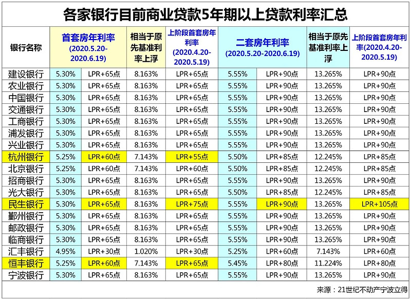 武汉市江夏区房产抵押贷款办理流程. 房产抵押贷款利率. 房产抵押贷款注意事项